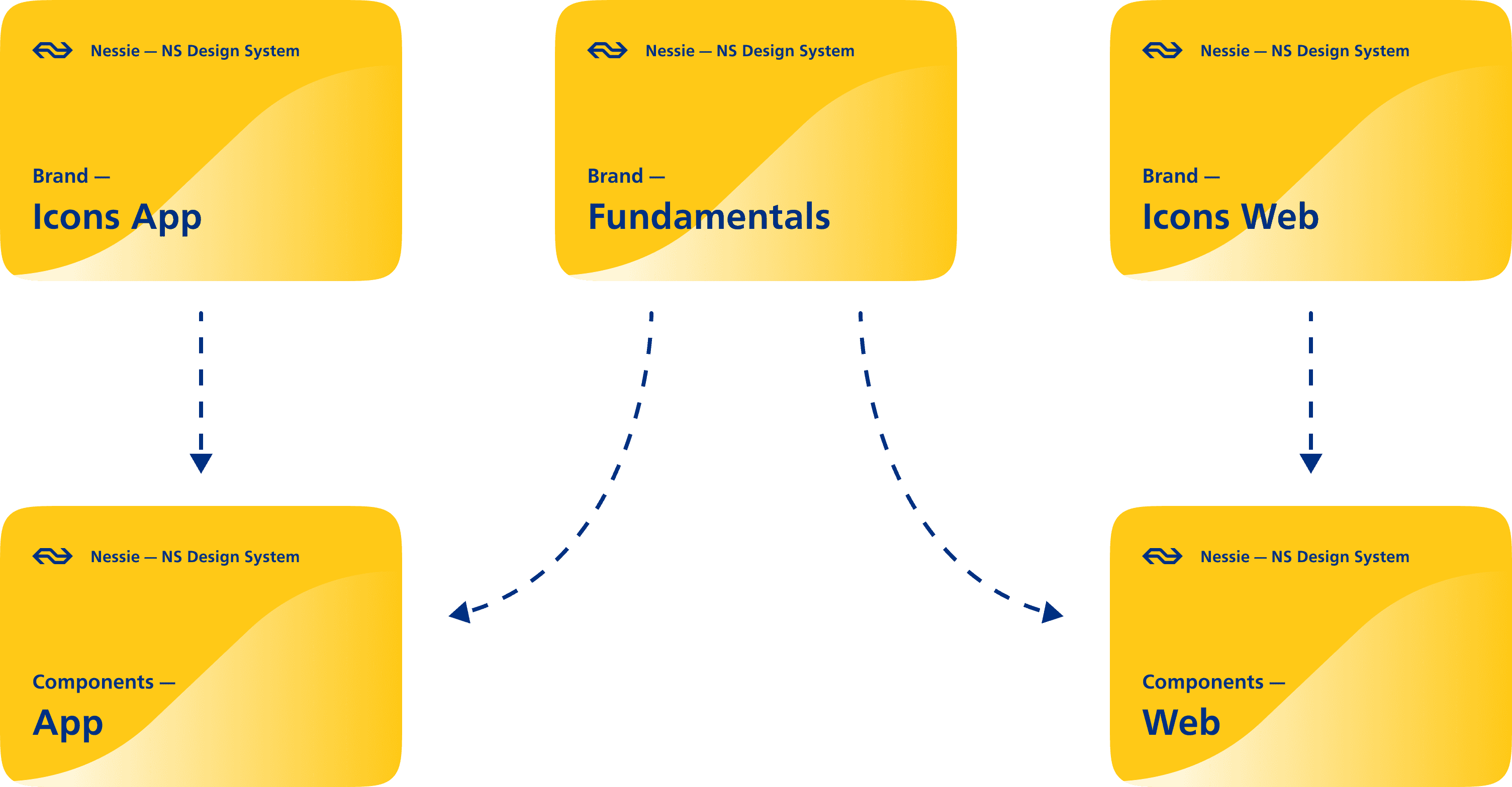 Figma library setup