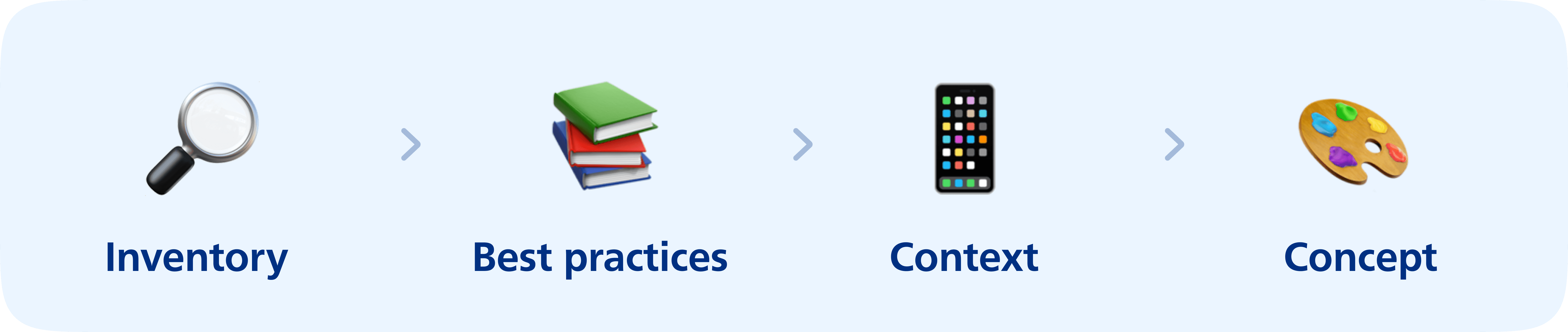 Component creation process